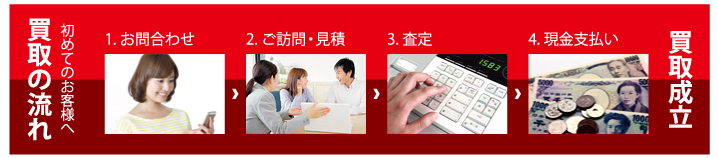 買取の流れ 初めてのお客様へ 1.お問合わせ 2.ご訪問・見積 3.査定 4.現金支払い 買取成立